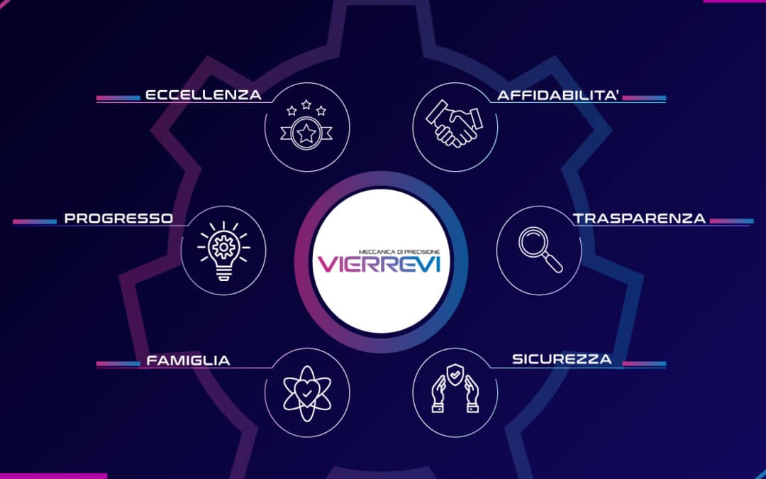 Valori Vierrevi