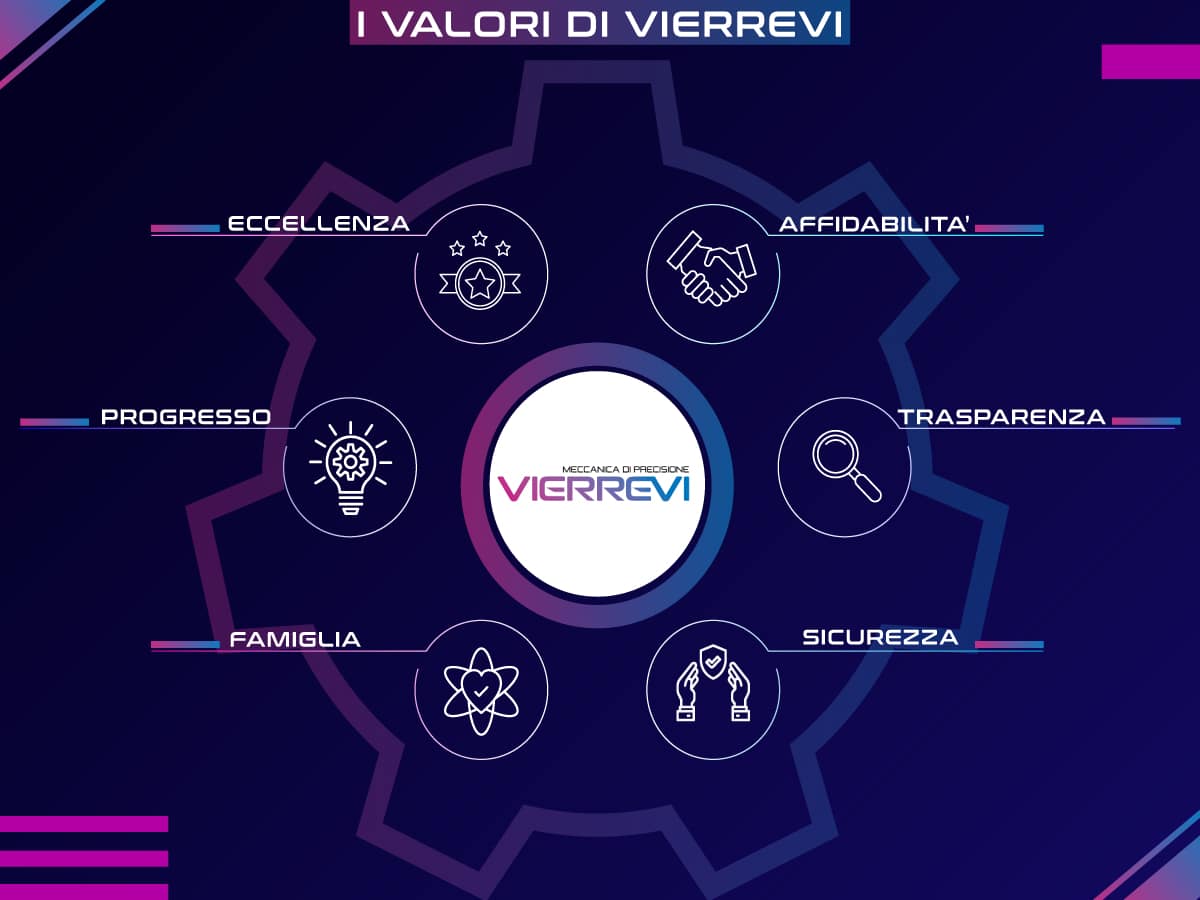 Valori IT